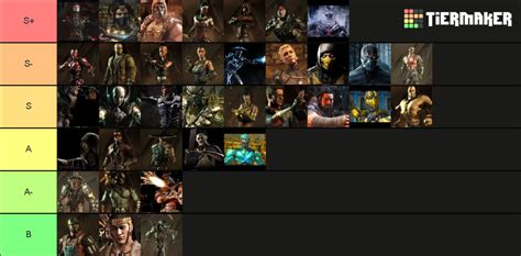 Mortal Kombat X Tier List (dezembro 2024) MKX Best Characters